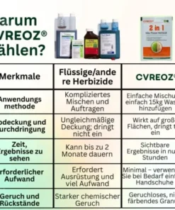 2-in-1 Max Power Herbizid