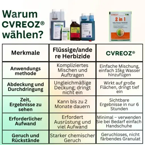 2-in-1 Max Power Herbizid