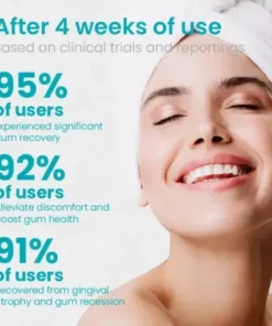 Gum Shield Therapy Gel