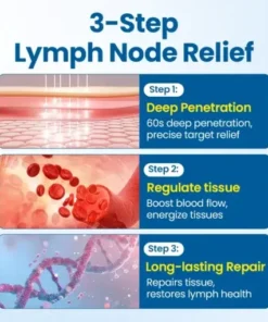 Lymphora Swelling Relief Roll-On
