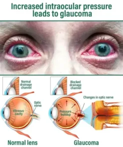 Nano Vision Repair Eye Serum