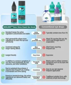 Nano Vision Repair Eye Serum