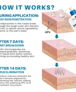 NanoLipo HPV Genital Warts Eraser Cream
