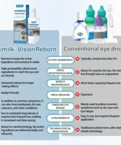 VisionReborn Nano Eye Drops