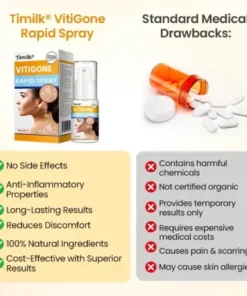 VitiGone Rapid Spray