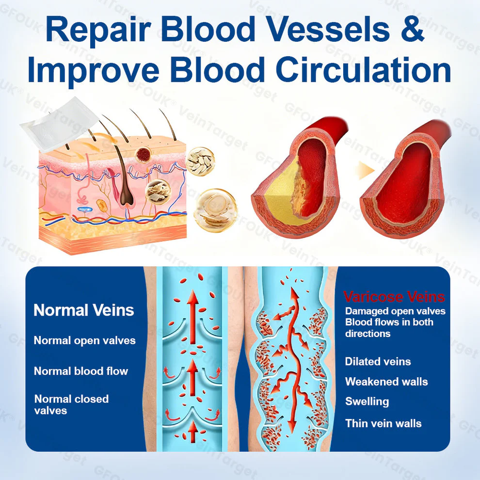 VeinTarget Microneedle PatchInstant Relief, Long-Term Results - Image 2