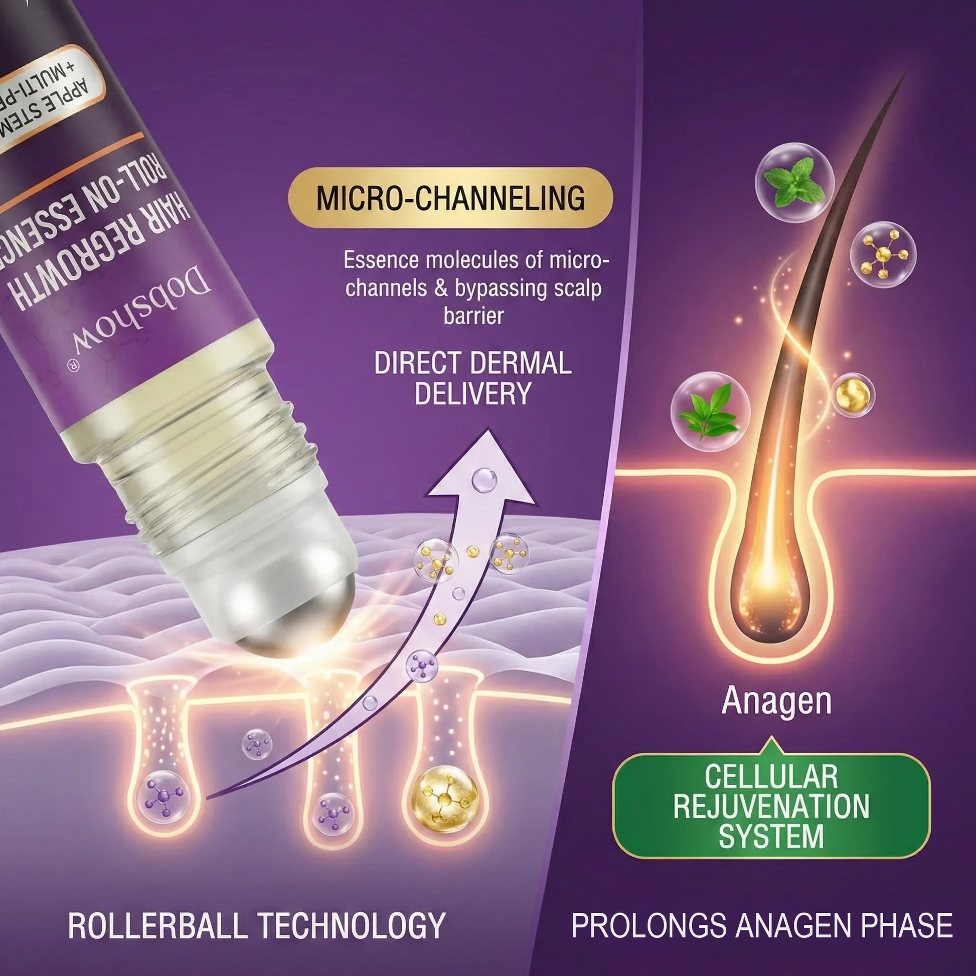 Hair Regrowth Care Roll-On Essence - Image 4