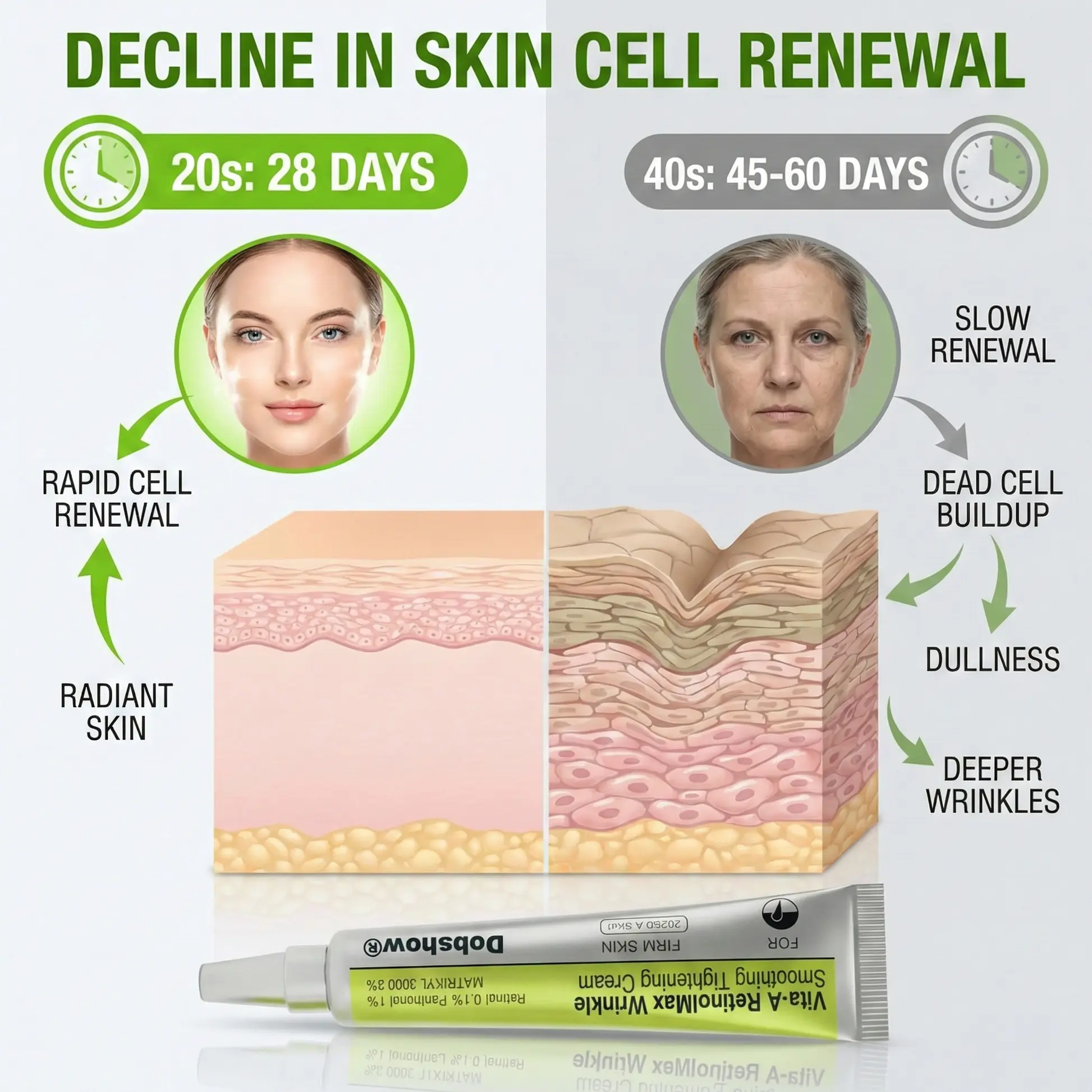 Vita-A RetinolMax Wrinkle-Smoothing Tightening Cream - Image 3