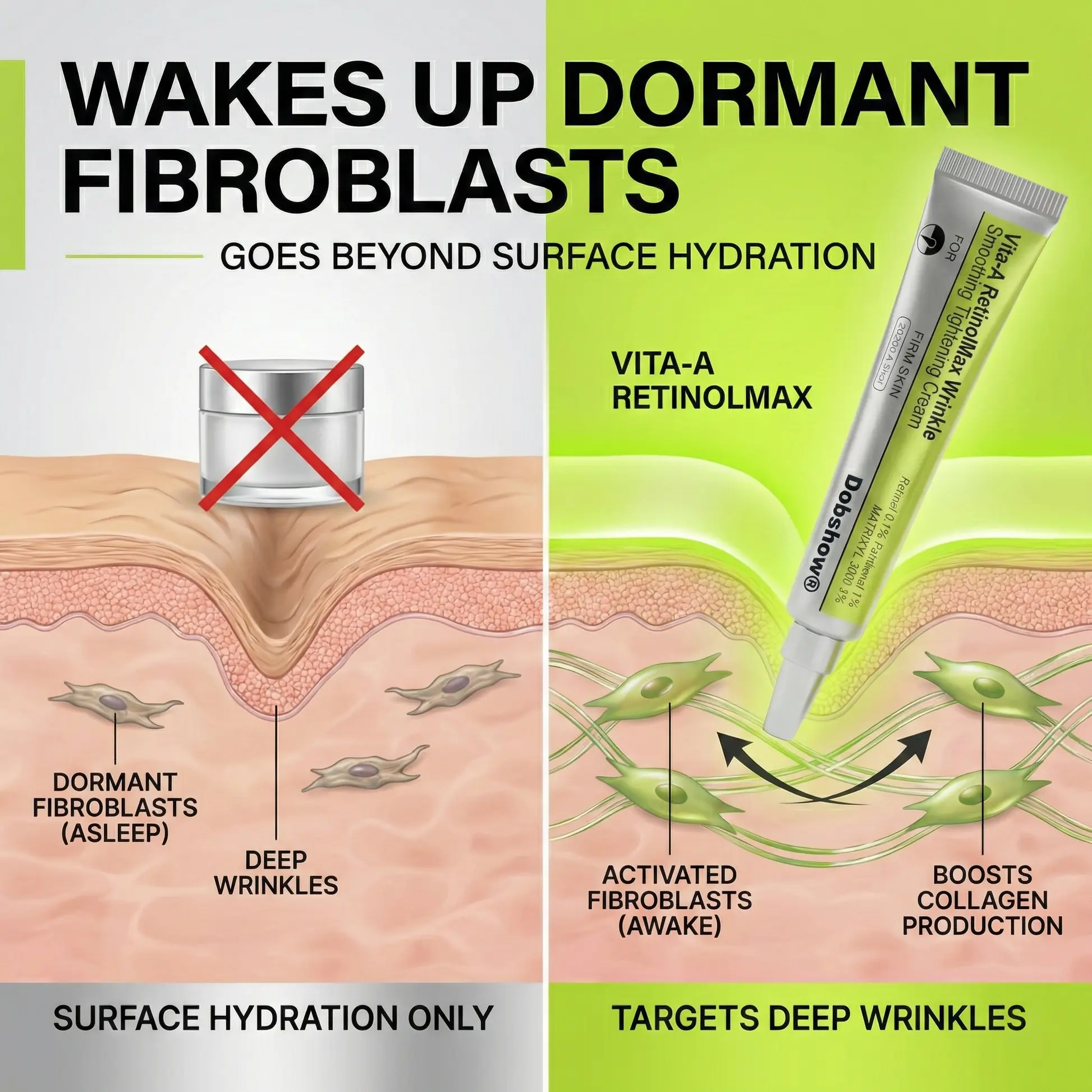 Vita-A RetinolMax Wrinkle-Smoothing Tightening Cream - Image 6