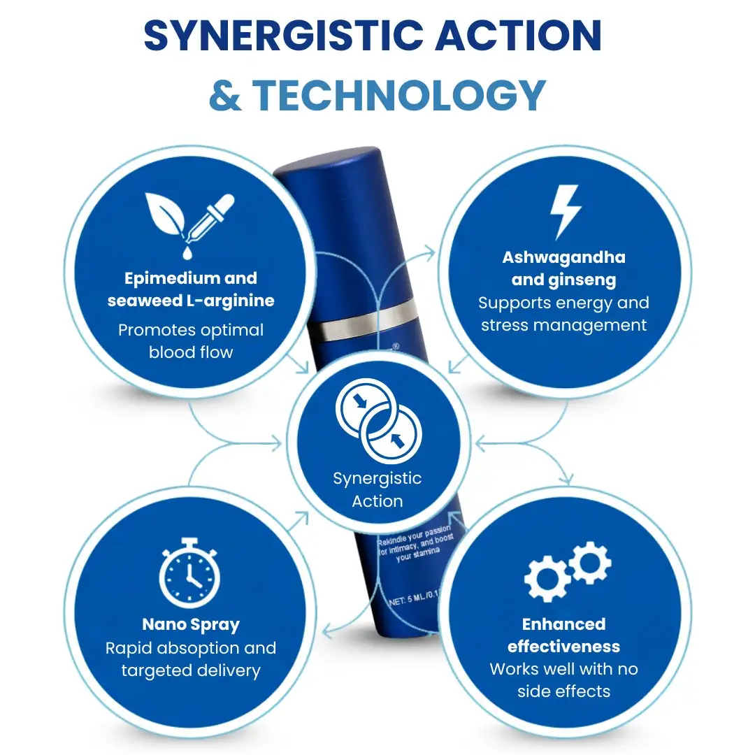 Erectboost Vital Spray for Men, 2025 New Spray for Men, Mens Erection Sprays, Maintain Lasting Vitality and Quickly Enhance Male Charm - Image 6