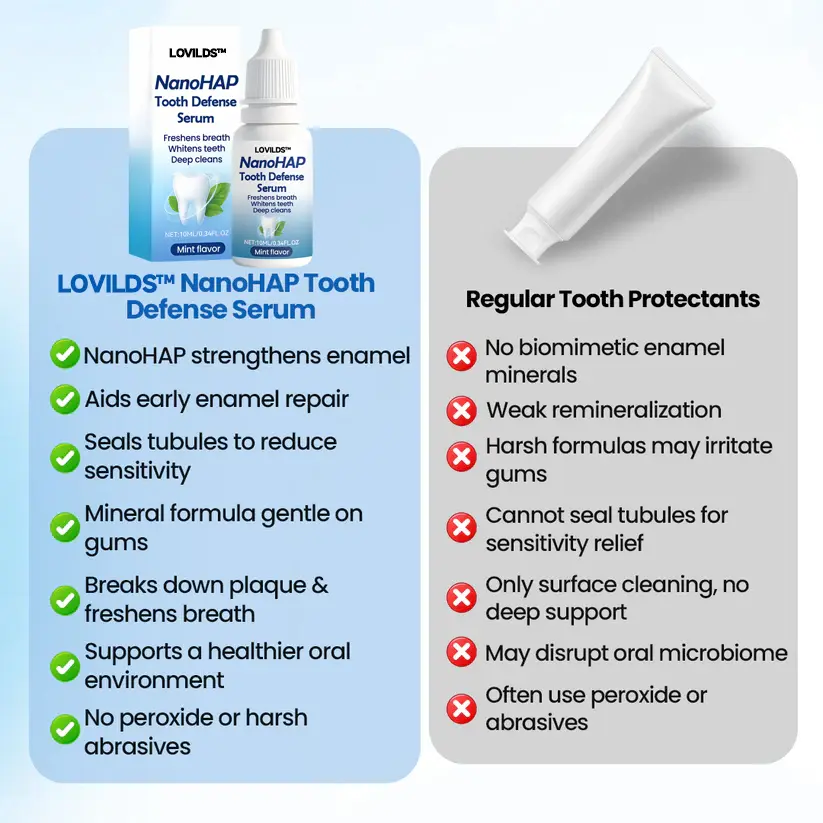NanoHAP Tooth Defense Serum - Image 8