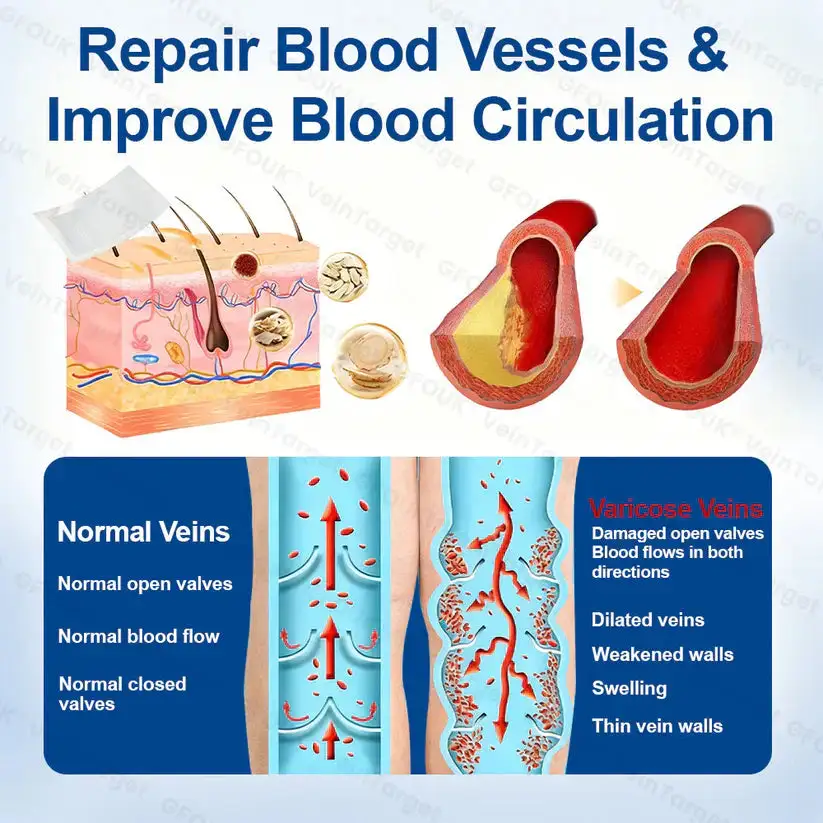 VeinTarget Microneedle PatchInstant Relief, Long-Term Results - Image 6