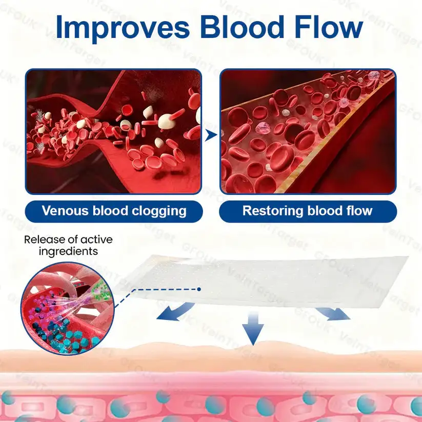 VeinTarget Microneedle PatchInstant Relief, Long-Term Results - Image 7