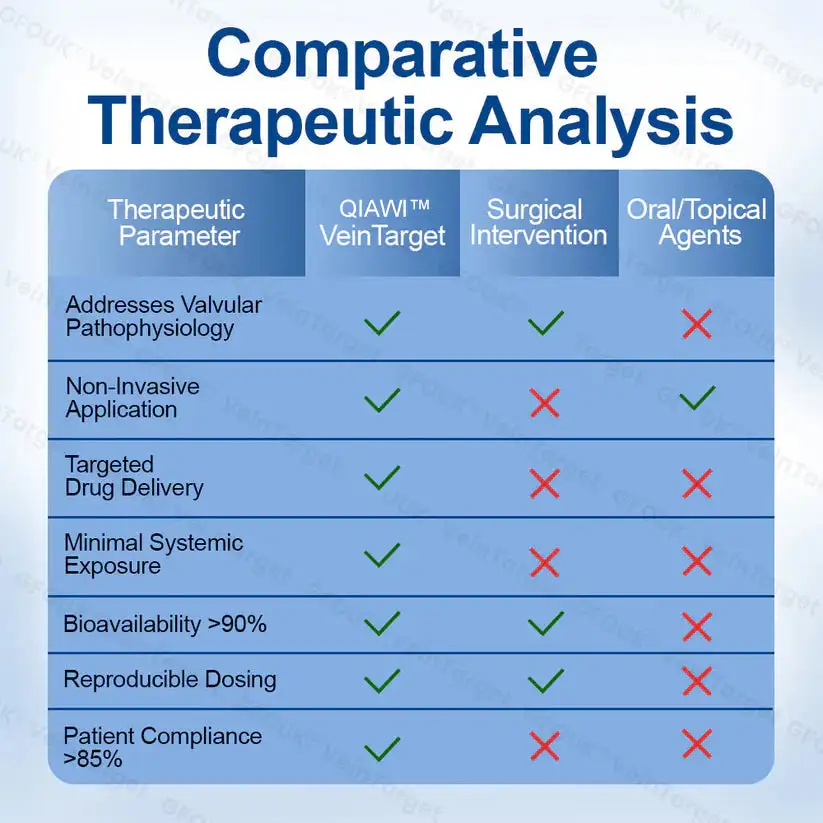 VeinTarget Microneedle PatchInstant Relief, Long-Term Results - Image 8