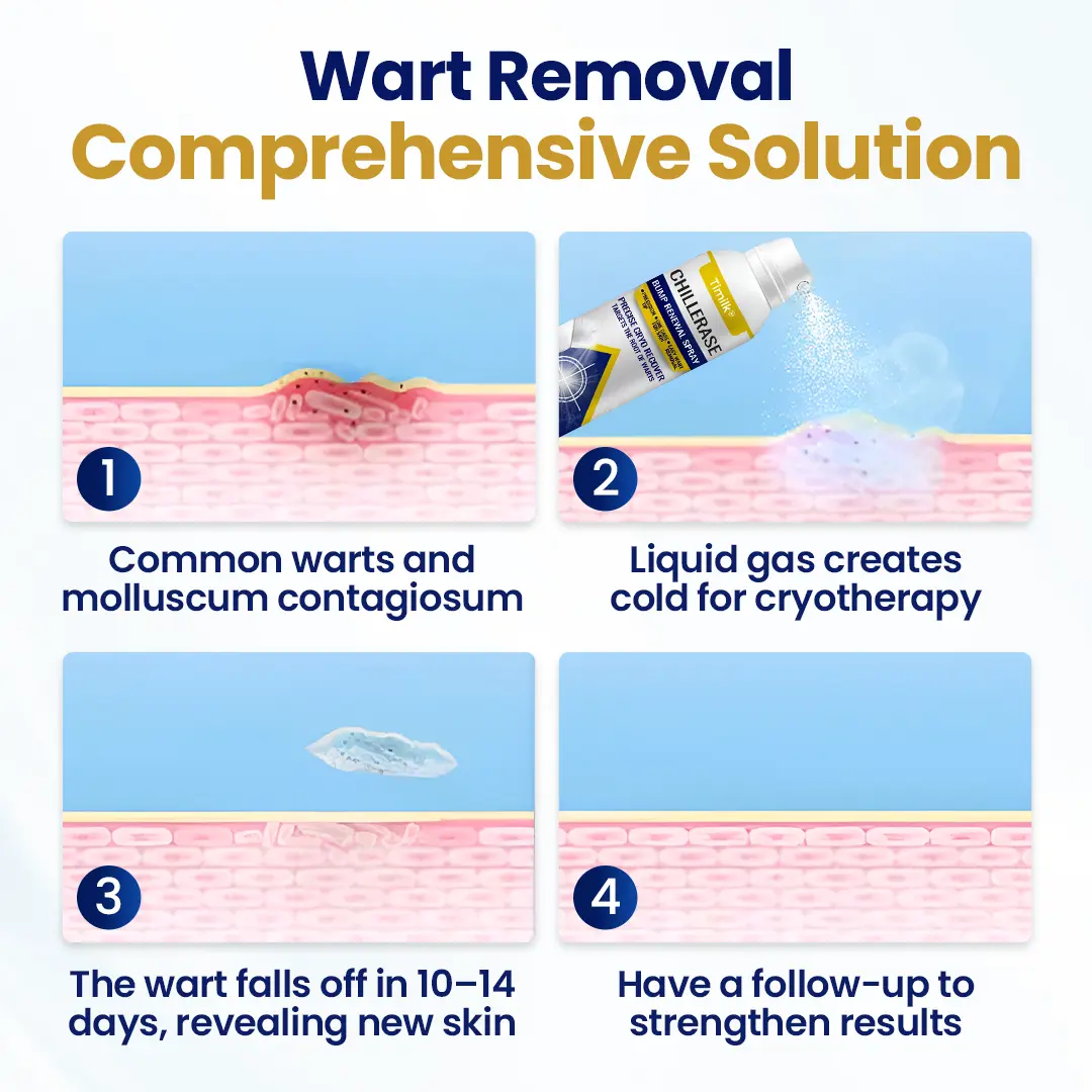 Timilk Bump Renewal Spray - Image 4