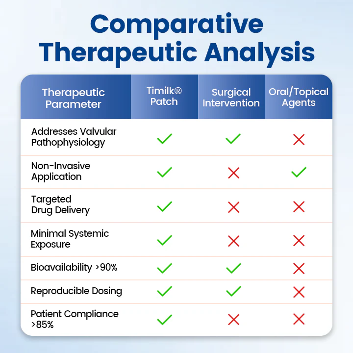 Vein Ease Microneedle Therapy Patch - Fast Effective and Non-Invasive Treatment for Varicose Veins Leg Swelling - Image 3