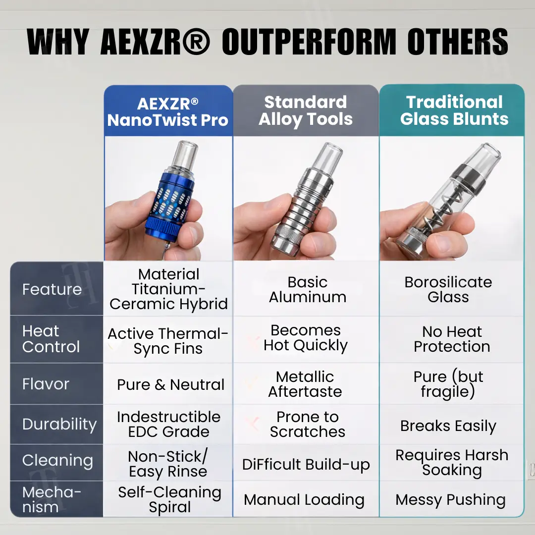 NanoTwist Pro - The Ultimate Precision Chamber System - Image 7