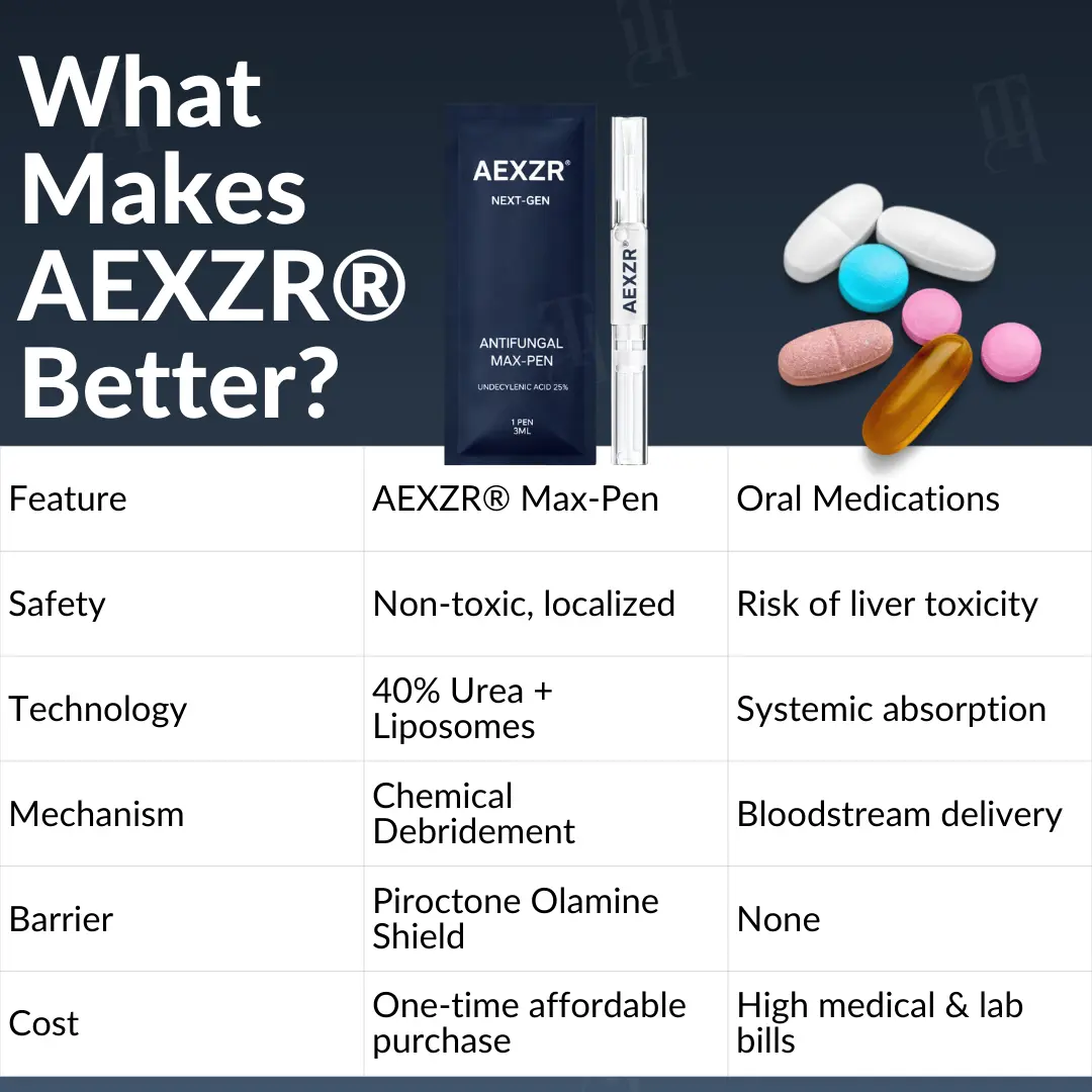 Next-Gen Antifungal Max-Pen - Image 5