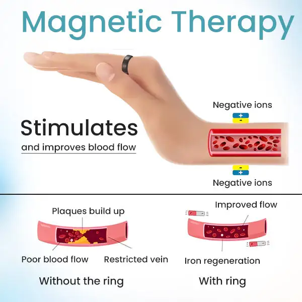 Therapeutic Magnetic Prostate RingQuiet Nights, Brighter Days Ahead - Image 5