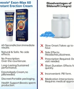 Acezozla® Exon-Max 60 Instant Erection Cream
