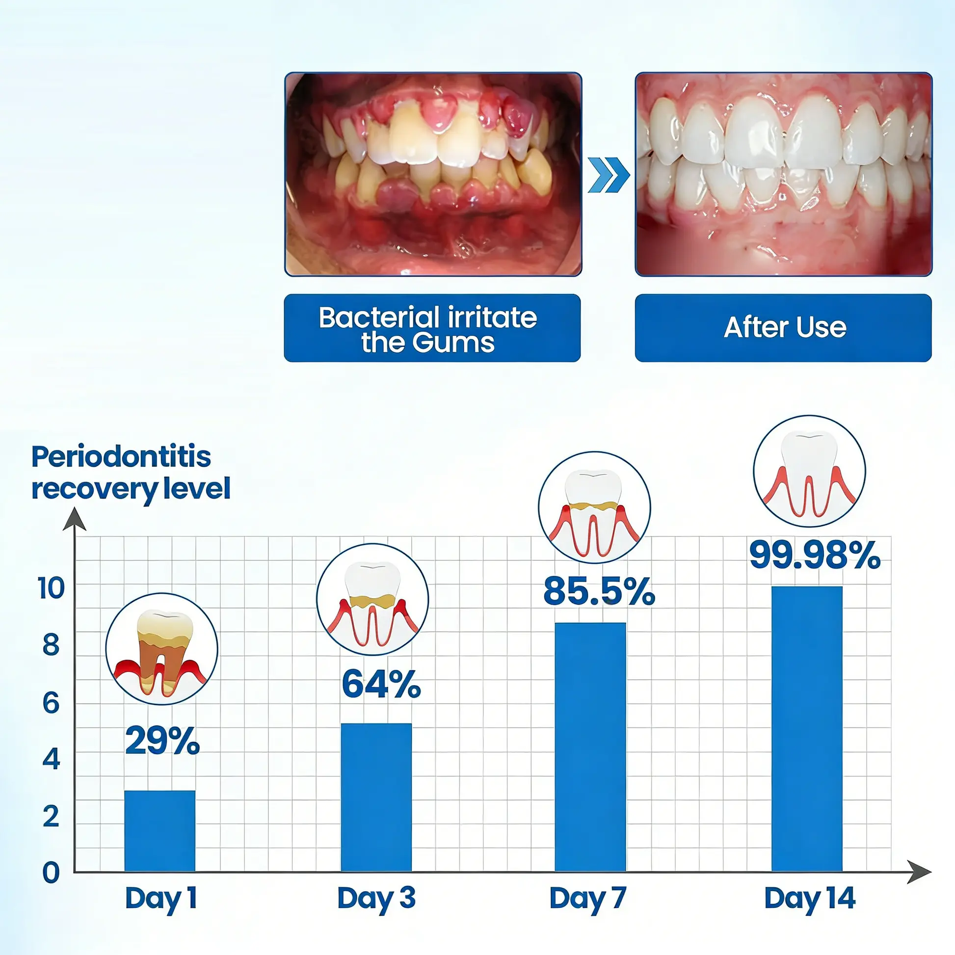 Advanced Mineral-Based Tooth Serum - Image 4