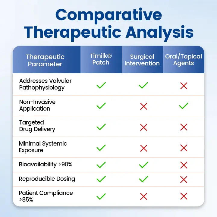 Vein Ease Microneedle Therapy Patch – Fast Effective and Non-Invasive Treatment for Varicose Veins Leg Swelling - Image 3