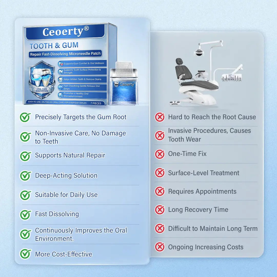 Tooth & Gum Repair Fast-Dissolving Microneedle Patch - Image 19