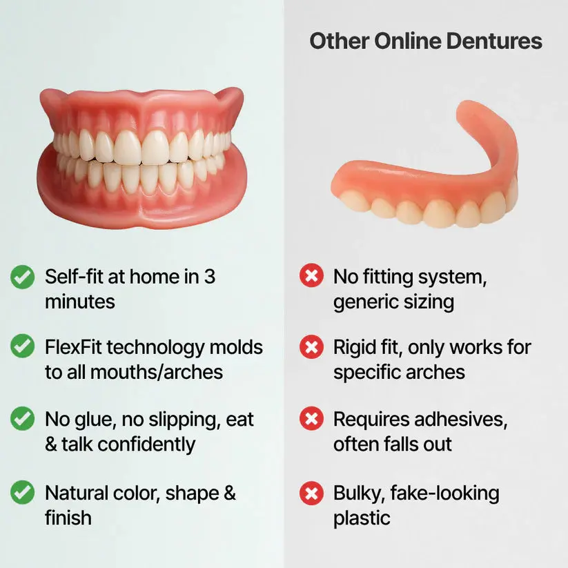 Medical Full Denture with Strong Suctiond Custom-Fit Full Functional Dentures - Image 12