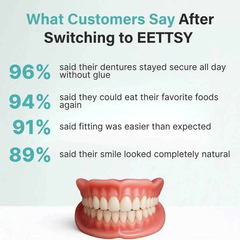 Medical Full Denture with Strong Suctiond Custom-Fit Full Functional Dentures - Image 13