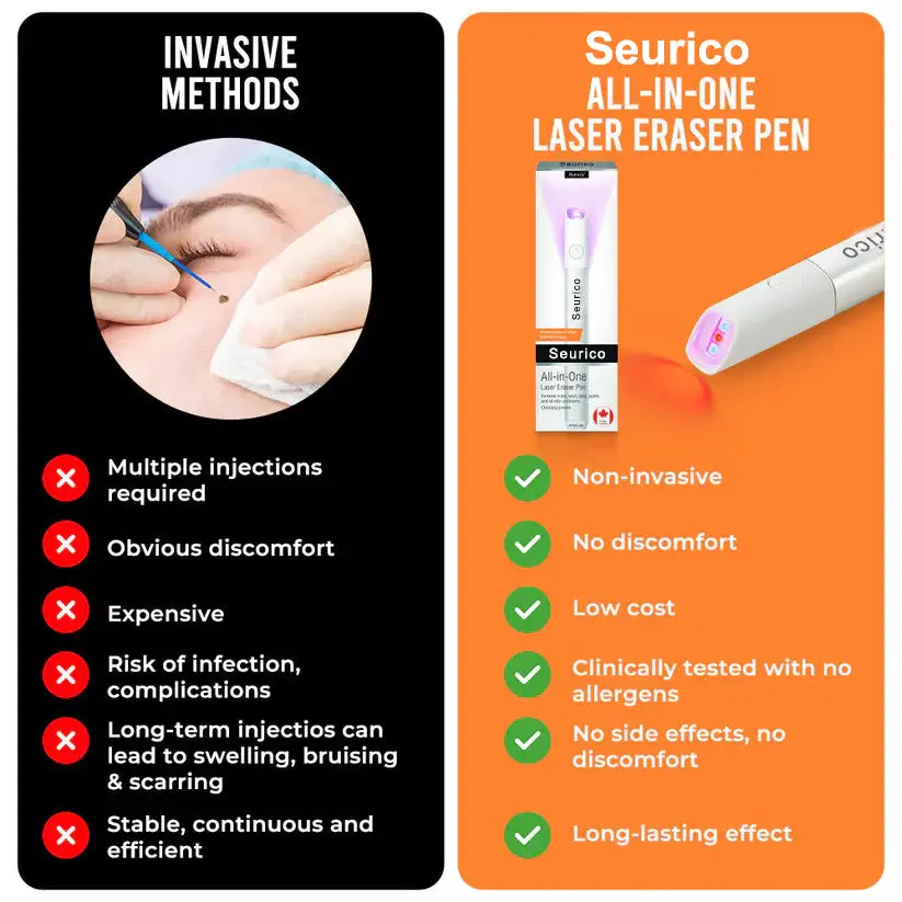 All-in-One CO₂ Laser Eraser Pen - Image 8