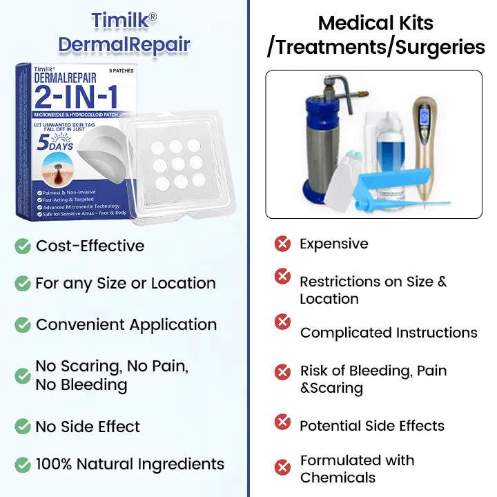 DermalRepair 2-in-1 Microneedle & Hydrocolloid Patch - Image 6