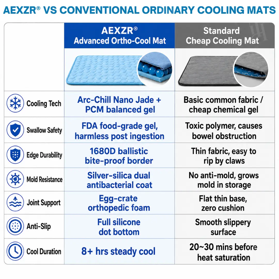 Advanced Ortho-Cool Pet Mat | Thermochromic Safe Cooling Pad - Image 8