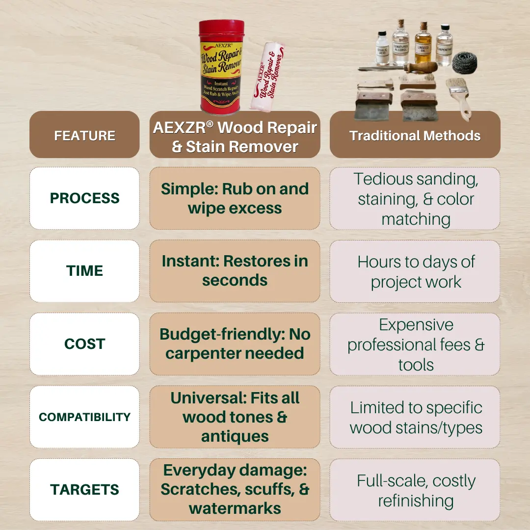 Wood Repair & Stain Remover - Image 7