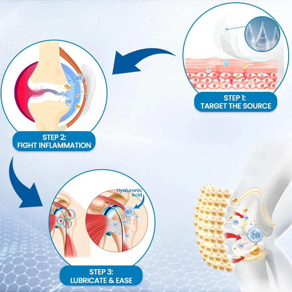 Hyaluronic Joint Relief Patch - Image 3