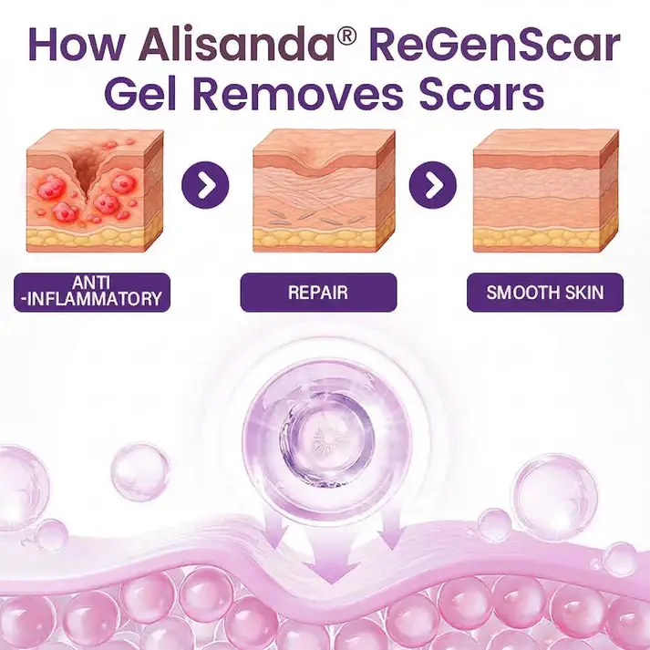 ReGenScar Rapid Recovery Scar Gel - Image 7