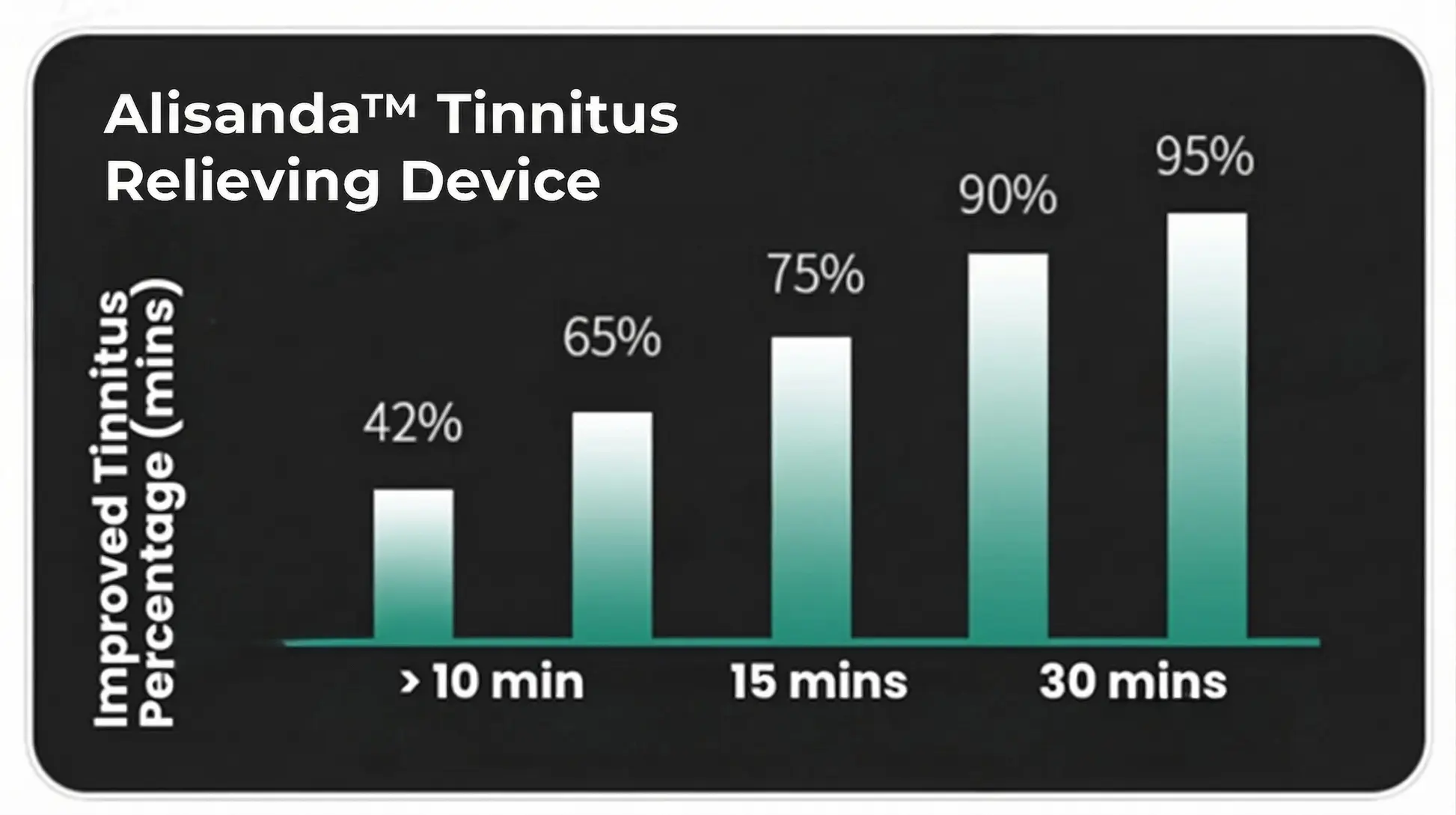 Tinnitus Relieving Device - Image 10
