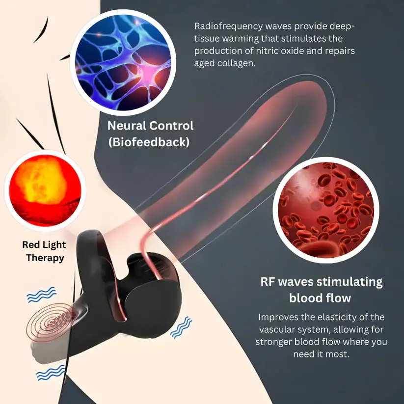 VitalEngine Pro-Daily Rehabilitation Device for Men Physical Vitality. - Image 6