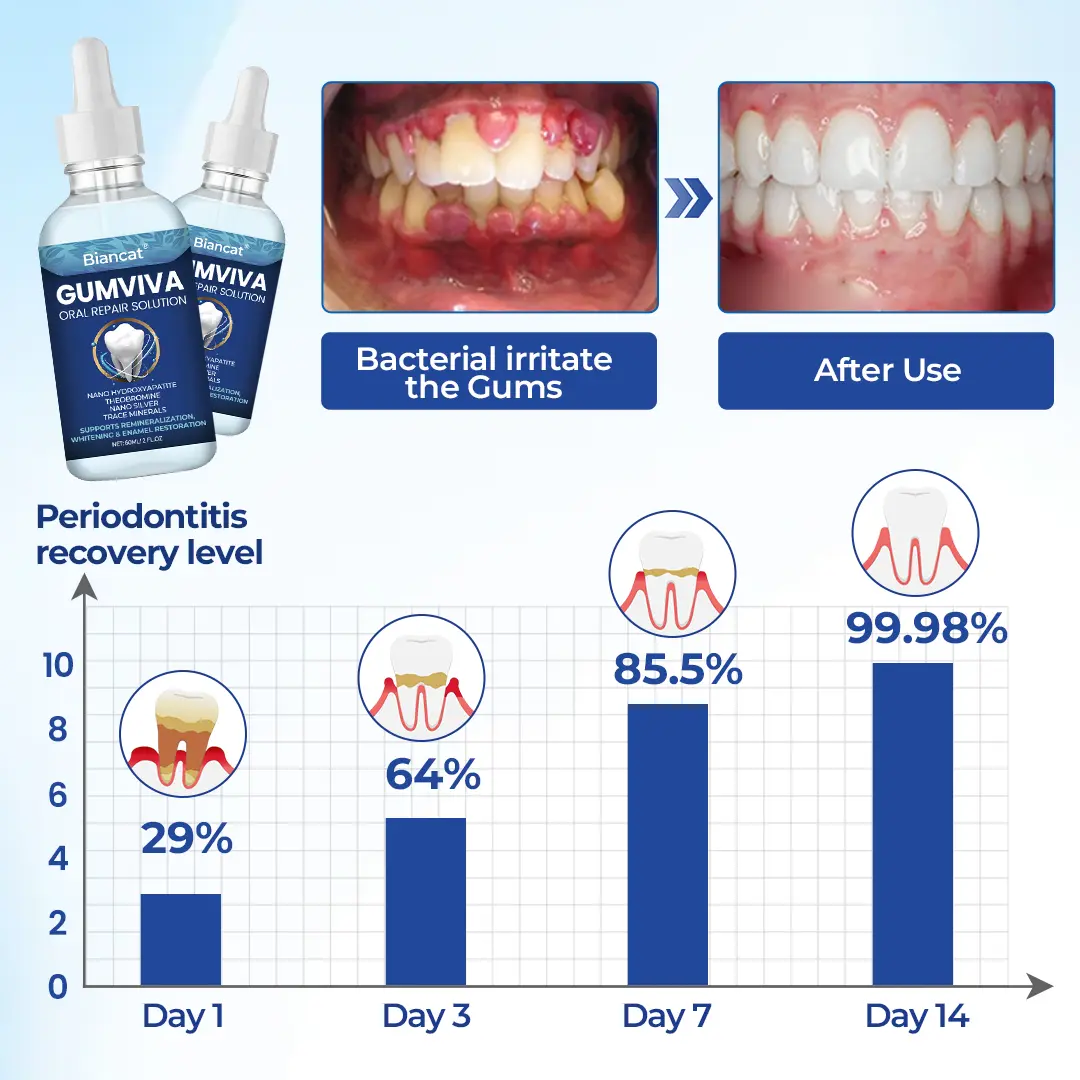 GumViva Oral Repair Solution - Image 9