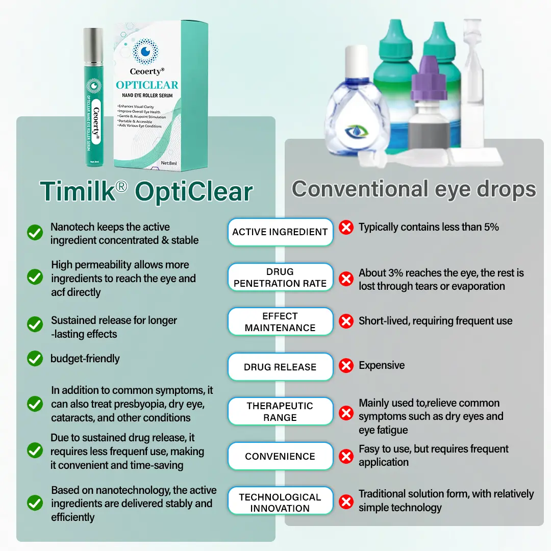OptiClear Nano Eye Roller Serum - Image 2