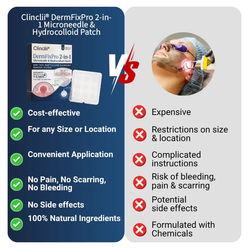 DermFixPro 2-in-1 & Hydrocolloid Patch - Image 2