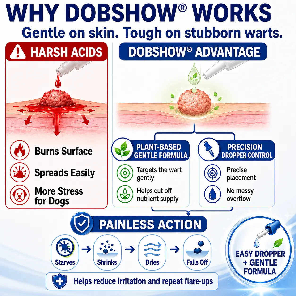 Advanced Dog Wart Remover - Image 8
