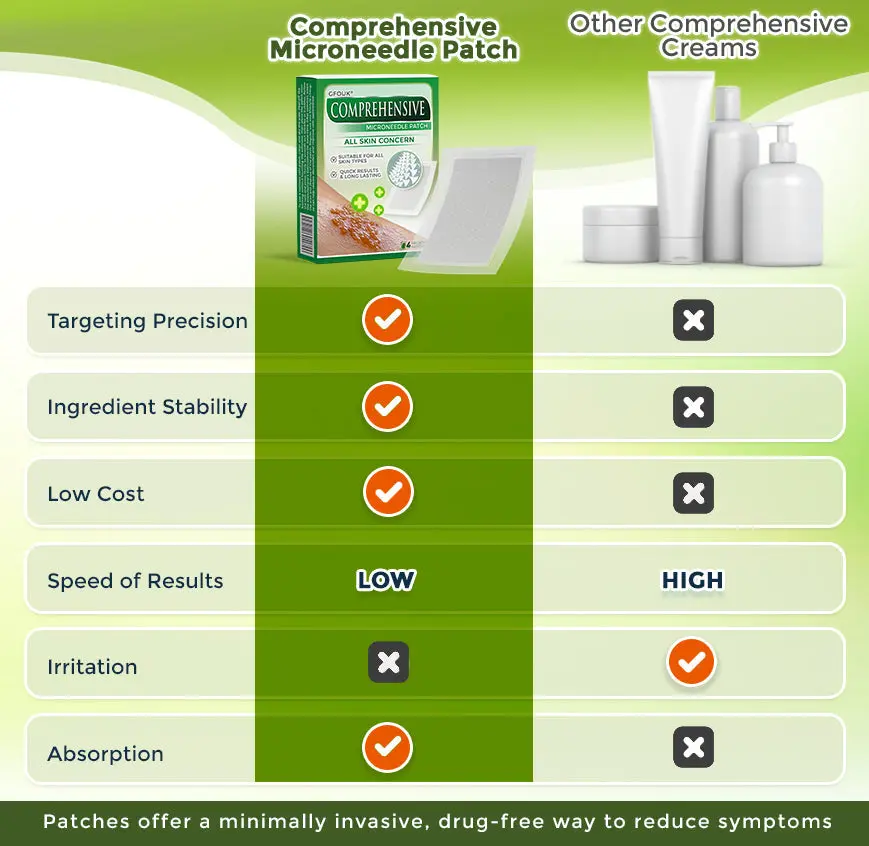 Comprehensive Microneedle Patch - Image 5