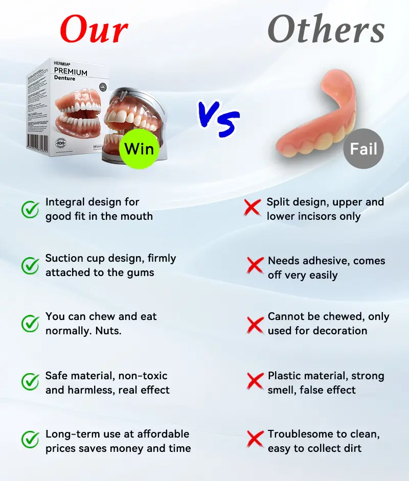 Advanced Customized Full Denture Set - Image 10