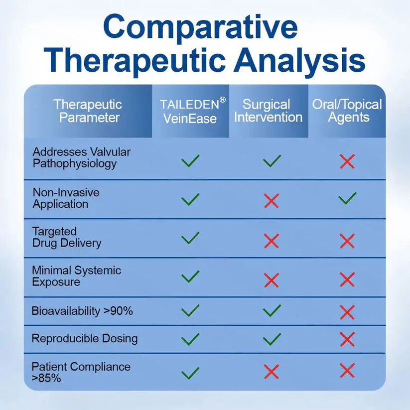 VeinEase Care Patch - Image 10