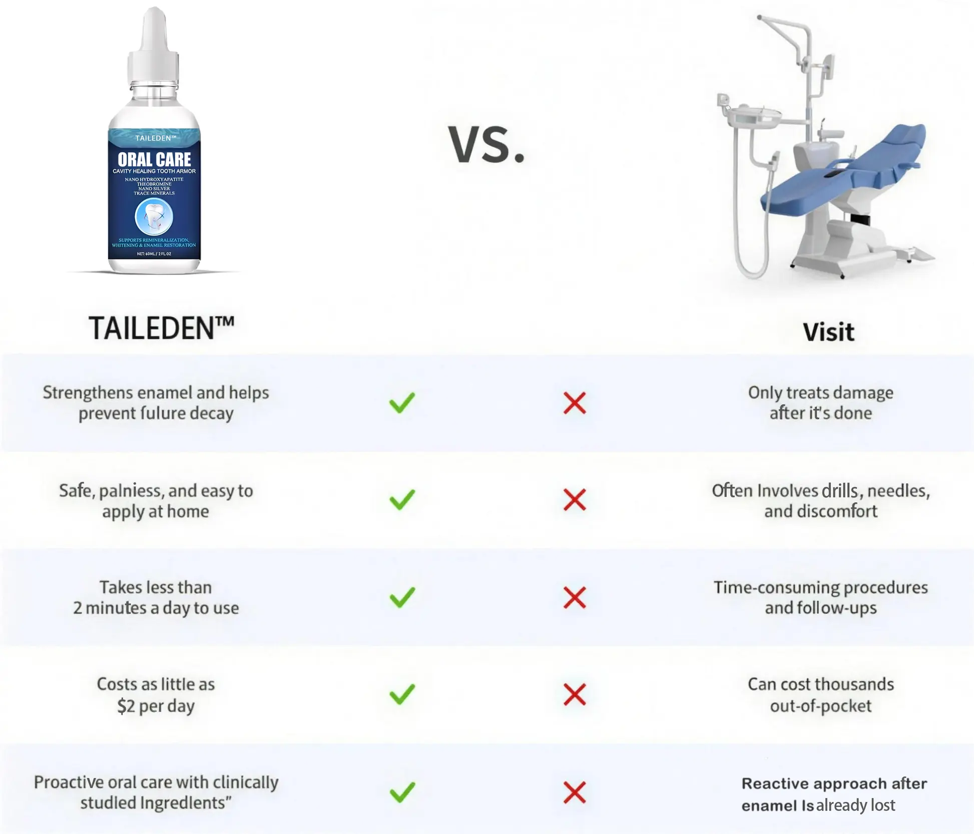 Fluoride-Free Hydroxyapatite Tooth Armor Drops & Enamel Repair - Image 6