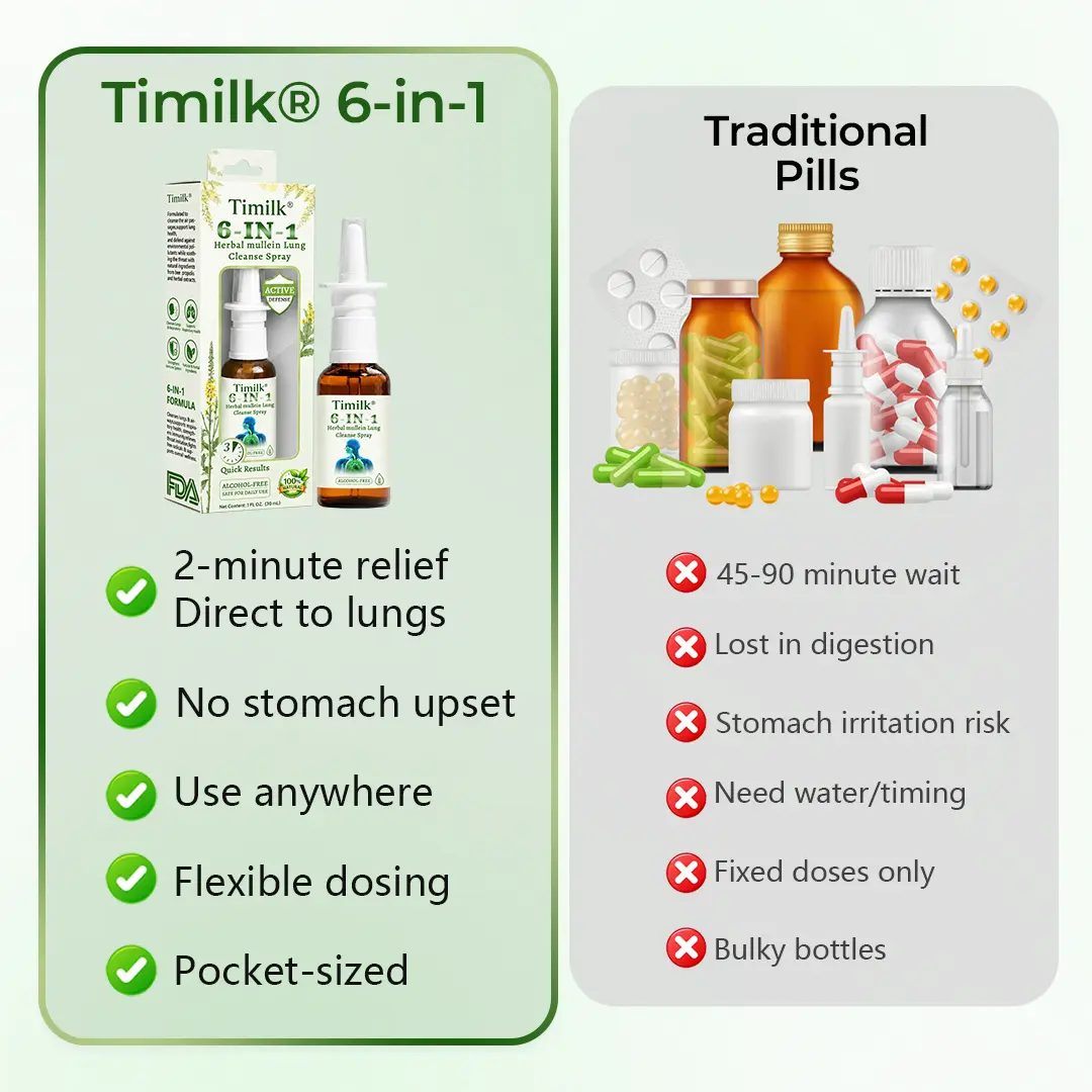 6-in-1 Herbal mullein Lung Cleanse Spray - Image 3