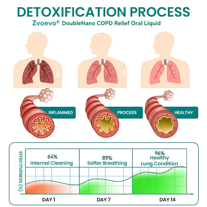 DoubleNano COPD Relief ๐ถ๐๐๐ ๐ณ๐๐๐๐๐
- Image 4