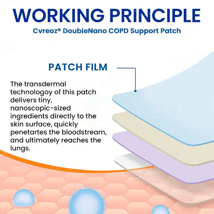DoubleNano COPD Relief Patch - Image 5