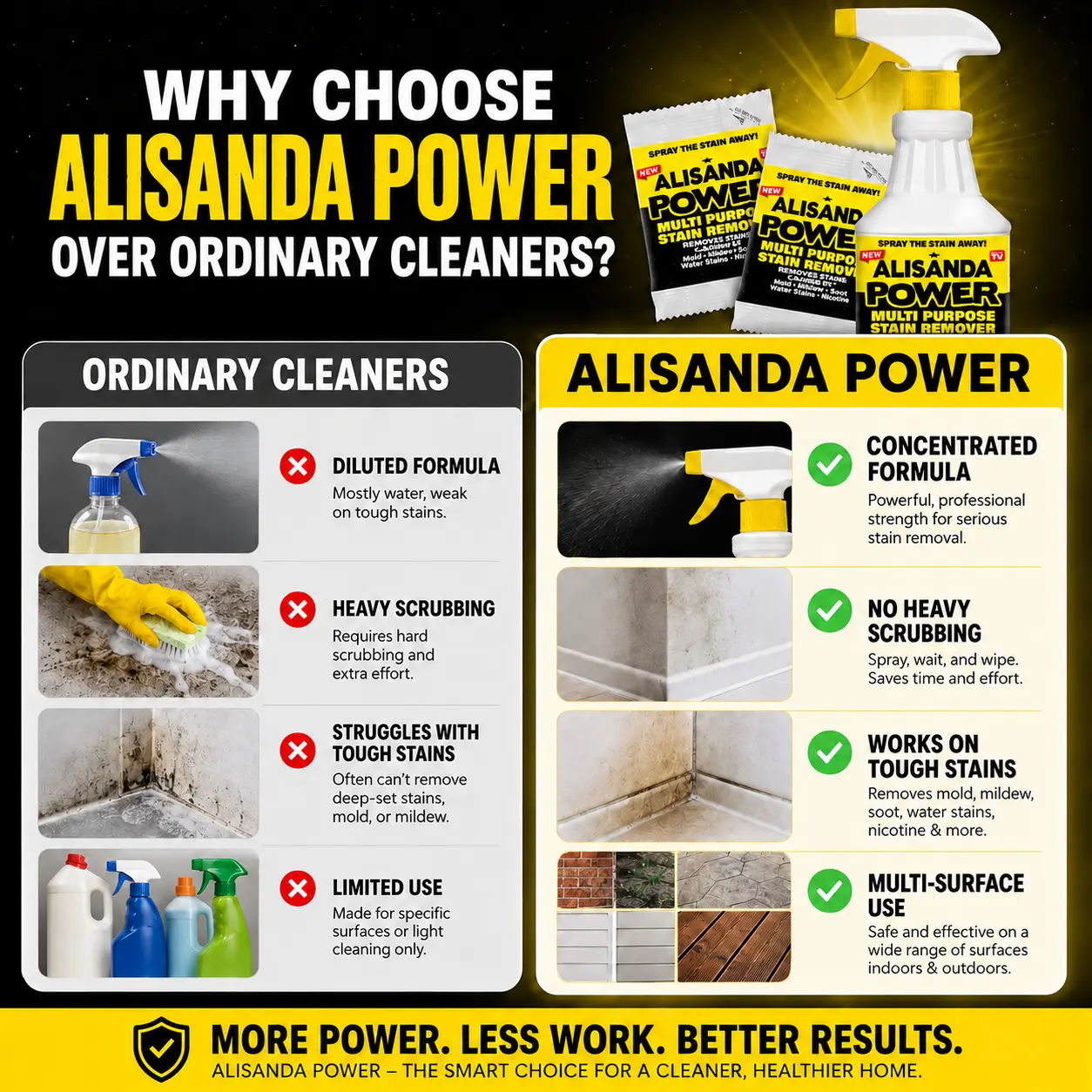 Alisanda Power Multi-Purpose Stain Remover Landing Page - Image 9