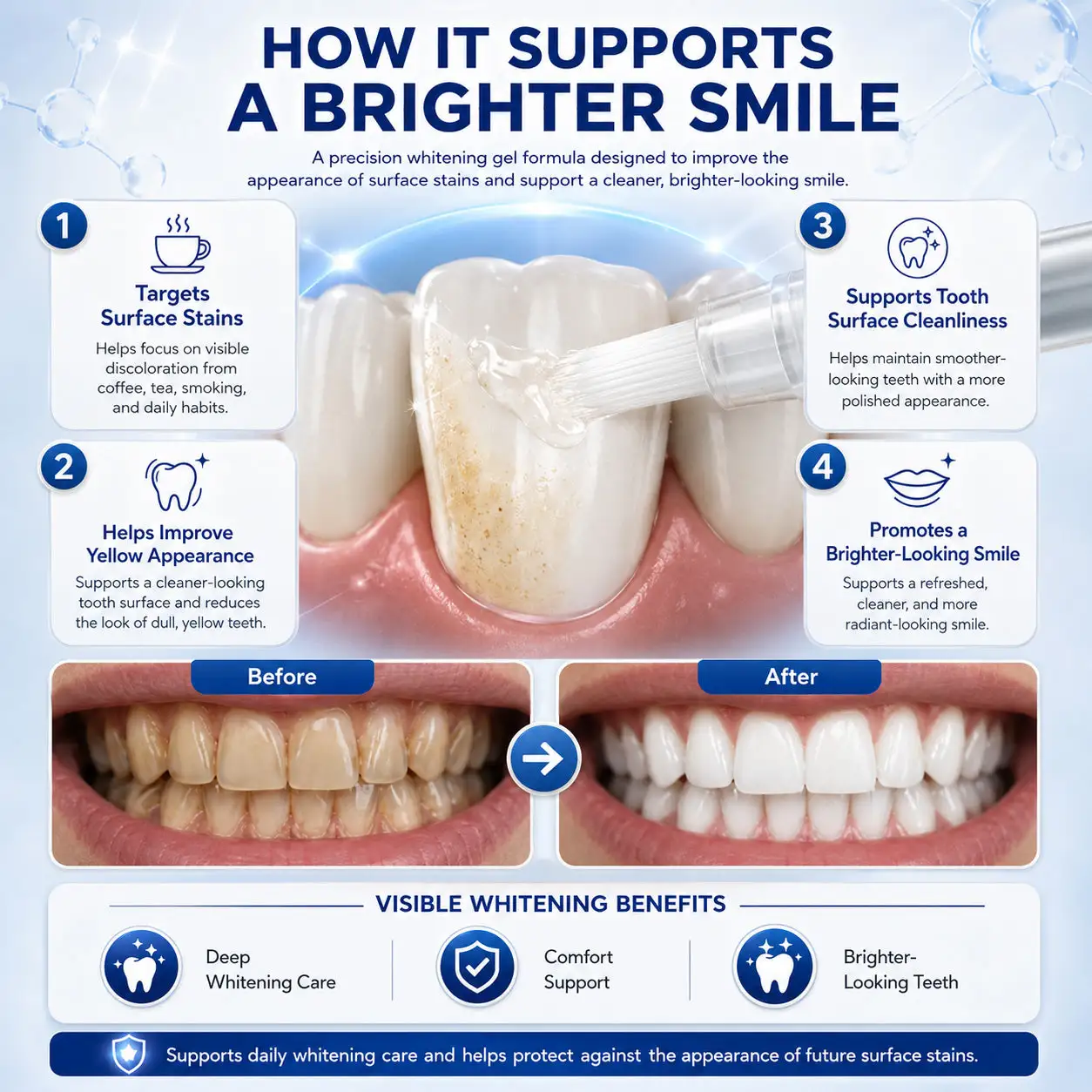 PearlWhite Teeth Whitening Gel Pen - Image 6